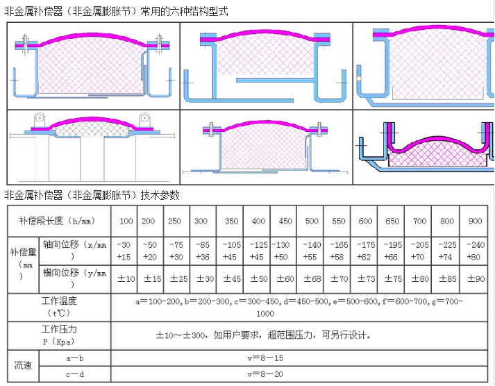 方形非金屬膨脹節(jié)結(jié)構(gòu)圖